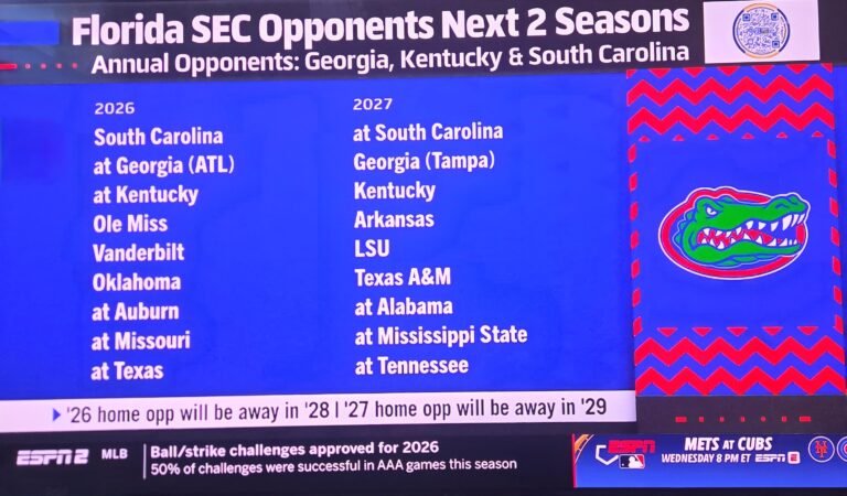 Uf Academic Calendar 2026 27