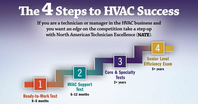 Steps To Become Nate Certified Hvac Technician