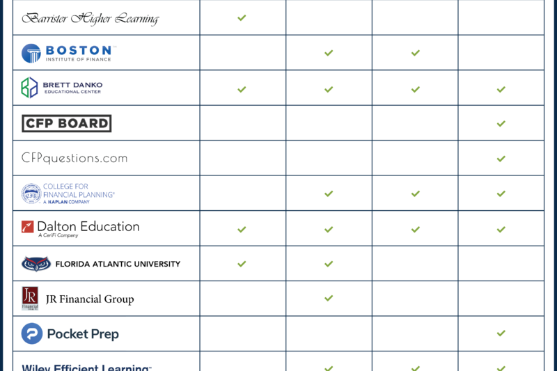 Best Cfp Exam Prep Courses And Study Materials