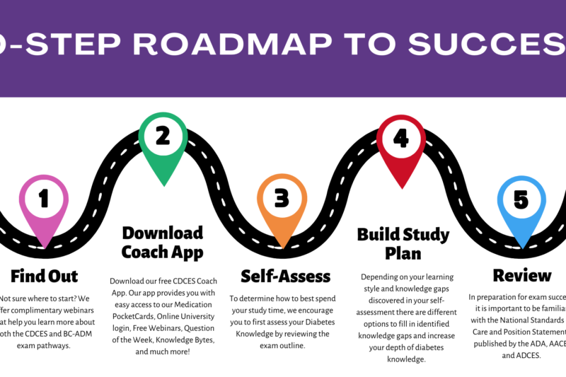 How To Become A Certified Diabetes Educator Without A Nursing Degree