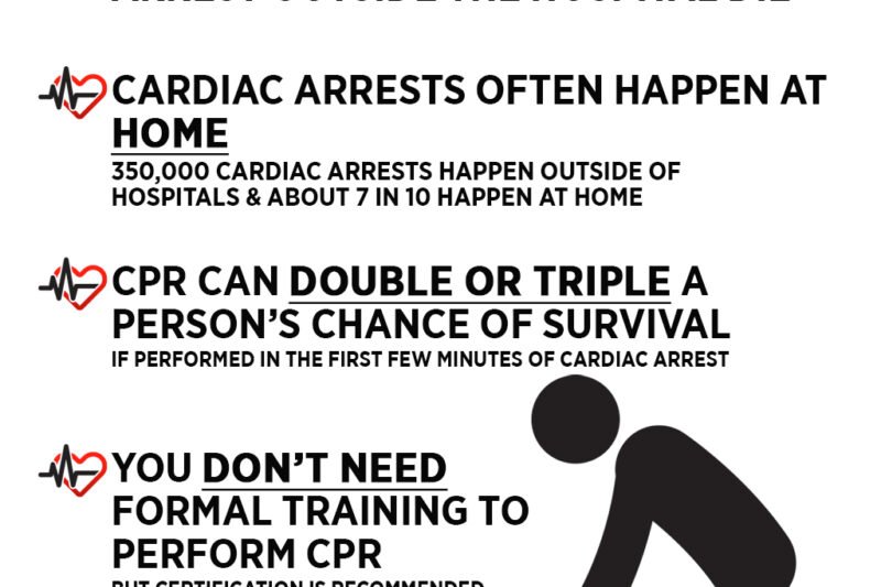 How Long Does It Take To Become Cpr Certified