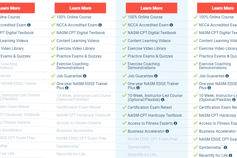 Nasm Vs Ace Personal Trainer Certification Comparison