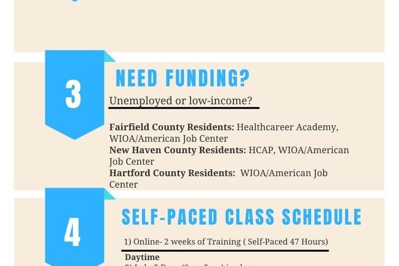 4 Week Cna Training Classes And Certification Timeline