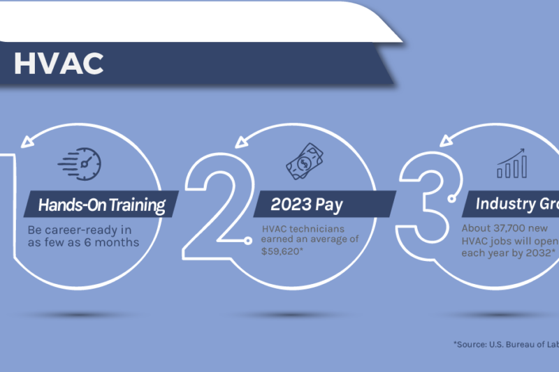 How Long Does It Take To Become Hvac Certified At A Trade School