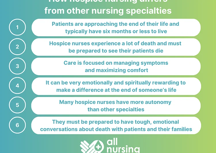 What Are The Requirements To Get Hospice Certification For Cna