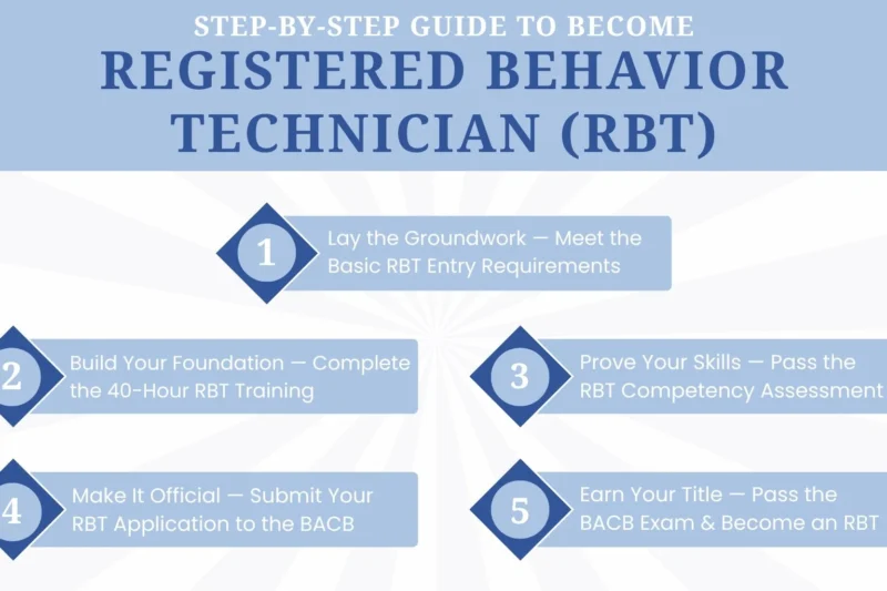 Steps To Get Rbt Certification Without A Degree