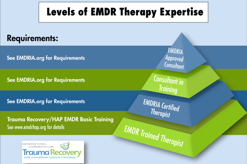 How To Become Certified In Emdr Therapy Online