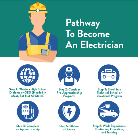 How Many Hours Do You Need To Become A Certified Electrician