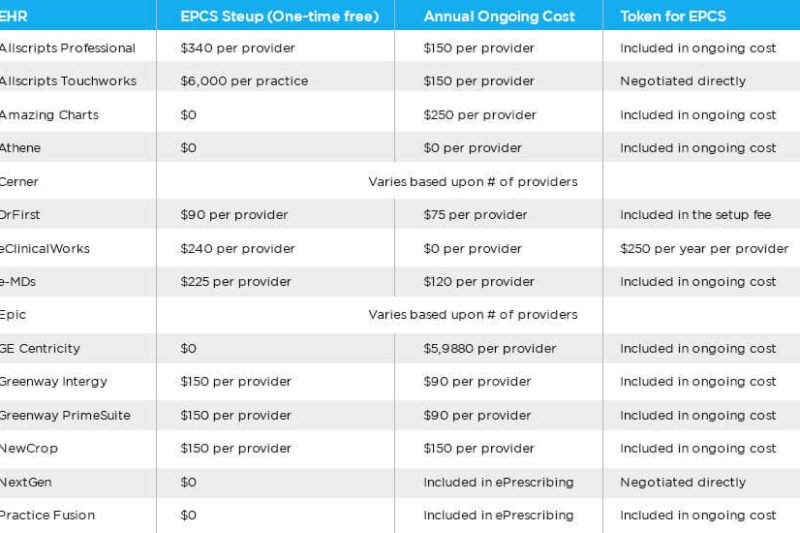 What Is The Cost Of Epic Ehr Certification Training