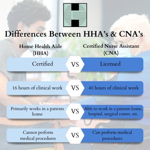 Hha Vs Cna Certification What Is The Difference