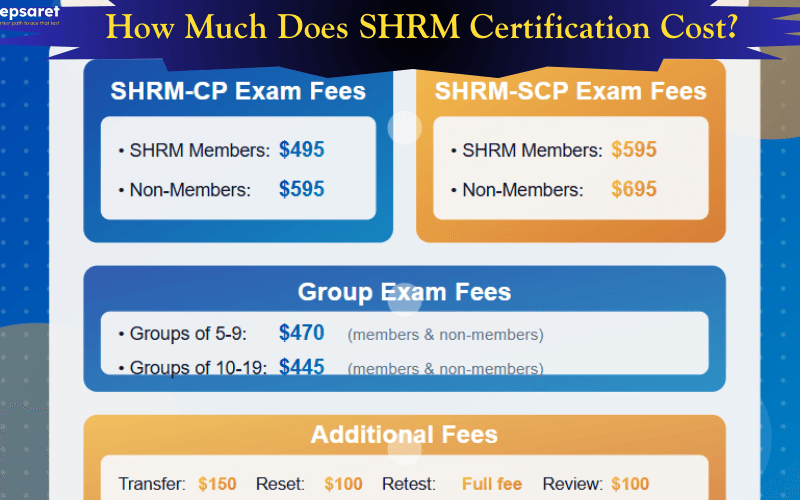 How Much Does The Shrm Certification Exam Cost