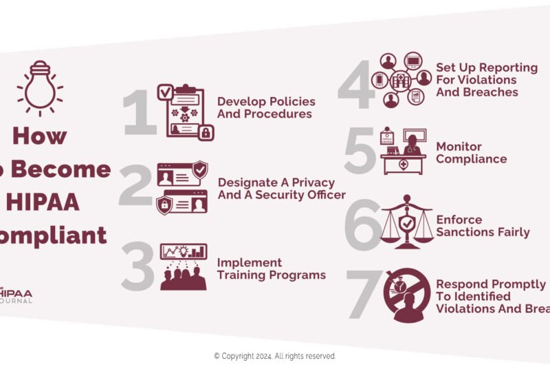 How To Become Hipaa Certified