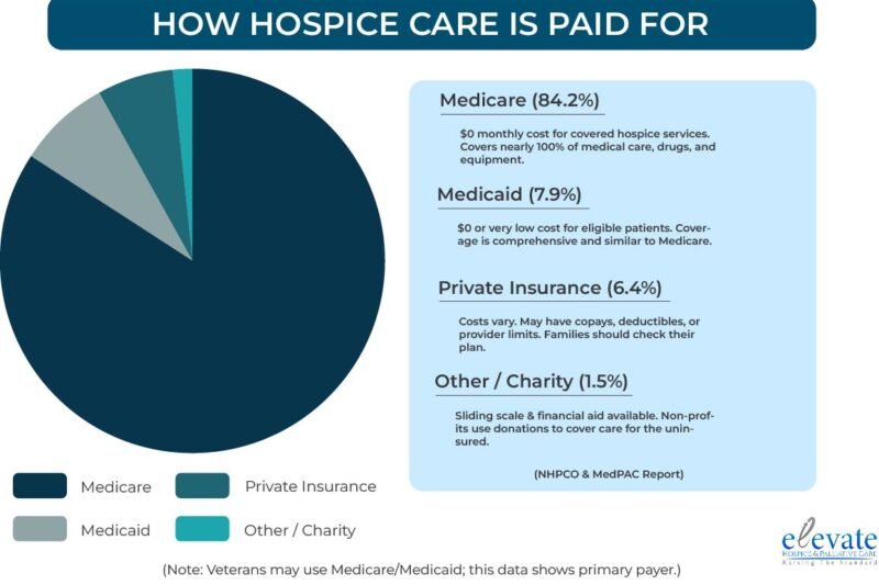 Cost Of Hospice Certification Program For Nurses