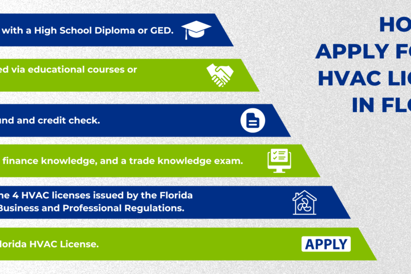 How To Become Hvac Certified