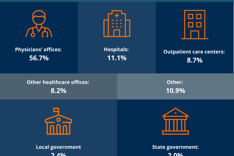 How Long Does It Take To Become A Certified Medical Assistant Online