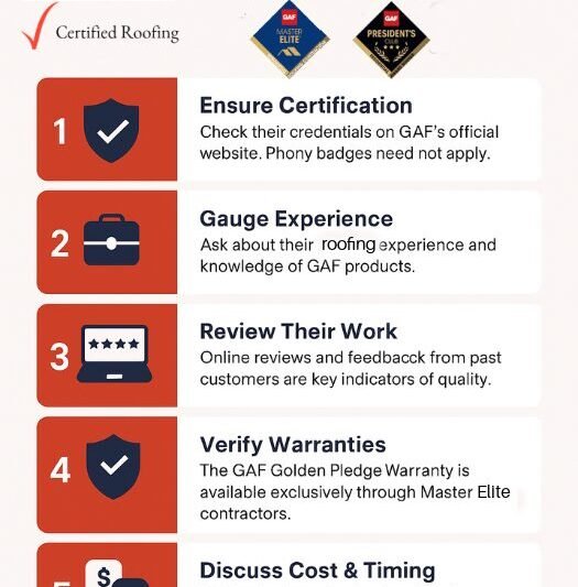 Benefits Of Becoming A Gaf Certified Roofing Contractor