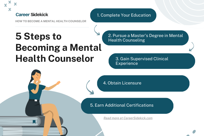 How Long Does It Take To Become A Qualified Mental Health Professional