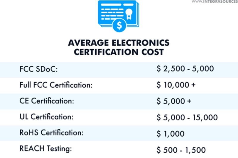 How Much Does It Cost To Get Ce Certification For Products