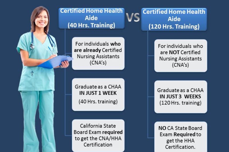 What Are The Requirements To Become A Certified Home Health Aide