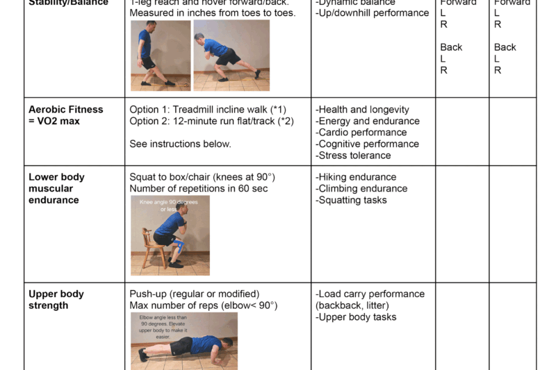 What Physical Requirements Are Needed For Search And Rescue Certification