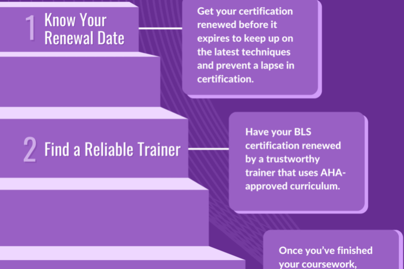 Bls Certification Renewal Grace Period And Requirements