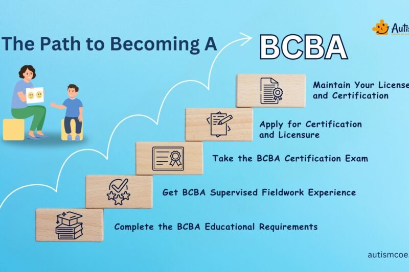How To Become Aba Certified