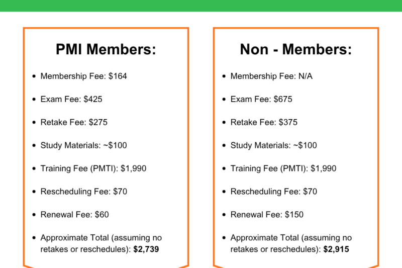 How Much Does It Cost To Get Certified In Project Management