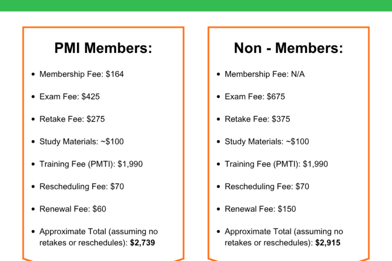 How Much Does It Cost To Get Certified In Project Management