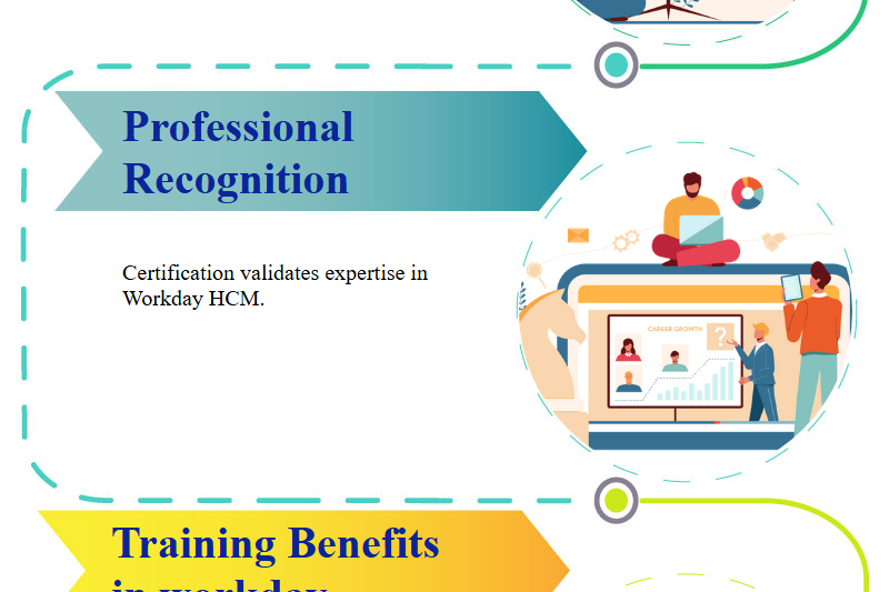What Are The Prerequisites For Workday Hcm Certification