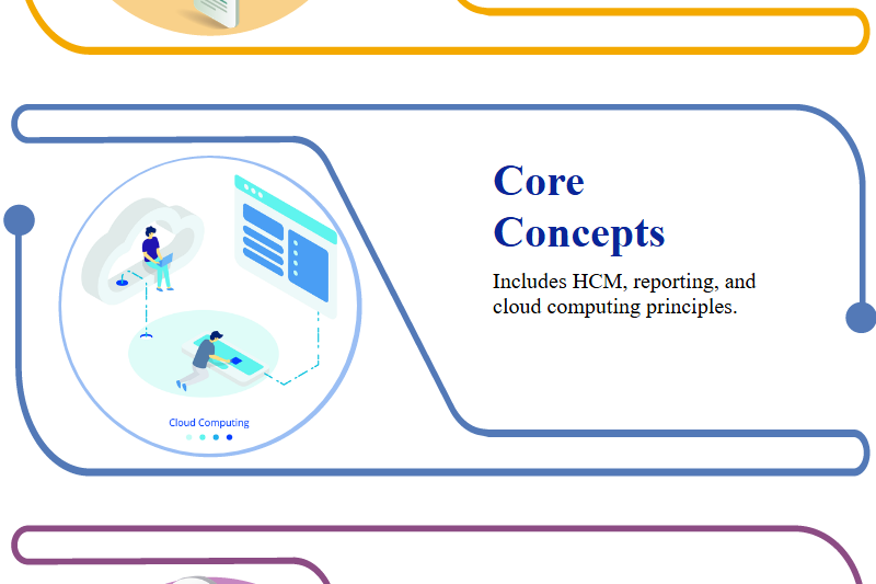 Workday Integration Certification Prerequisites And Steps