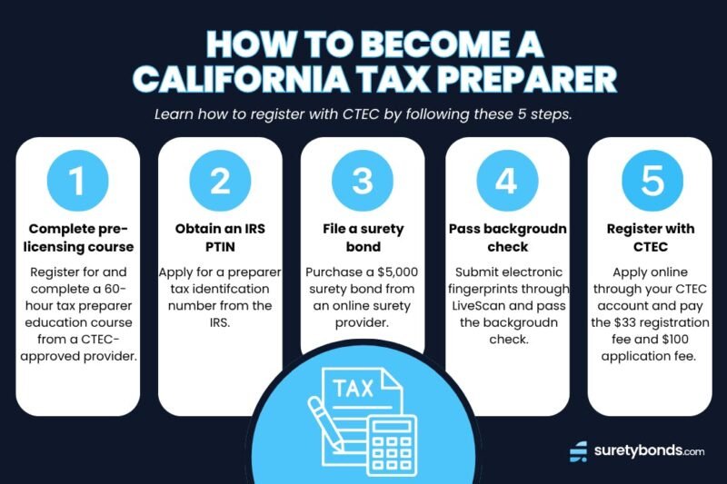 California Ctec Tax Preparer Certification Requirements