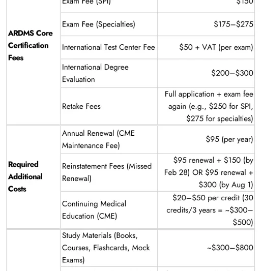 How Much Does Qmhp Certification Registration Cost