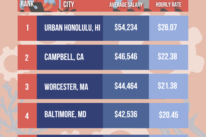 How Much Does The Rbt Certification Exam Cost