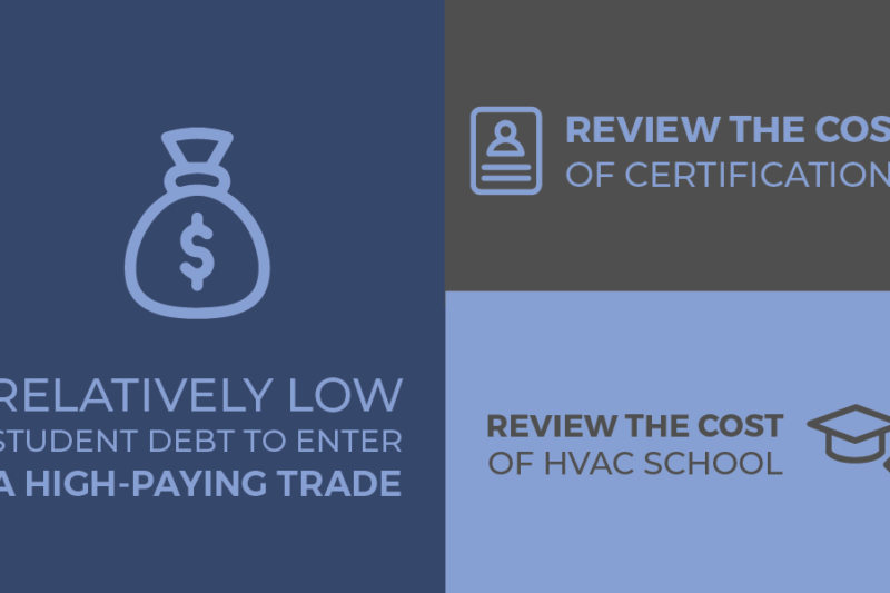 How Much Does Hvac Certification And Training Cost