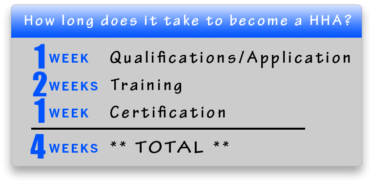 How Long Does Hha Certification Training Take Near Me