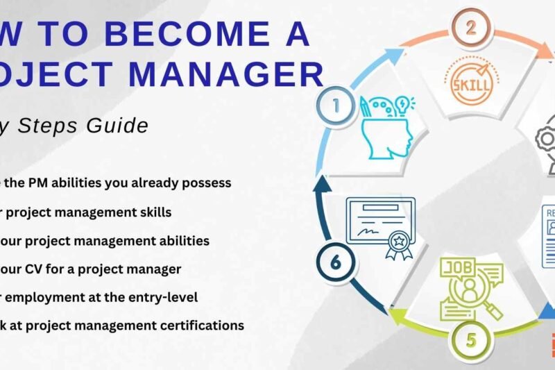 How To Become Certified In Project Management Online