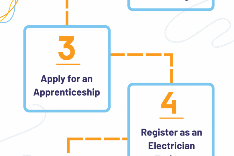 How Long Does It Take To Become Certified Electrician