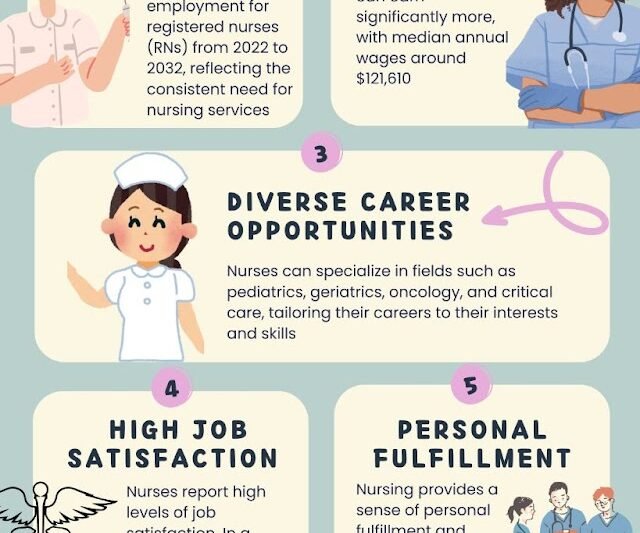 How Long Does It Take To Become A Certified Nursing Assistant Online