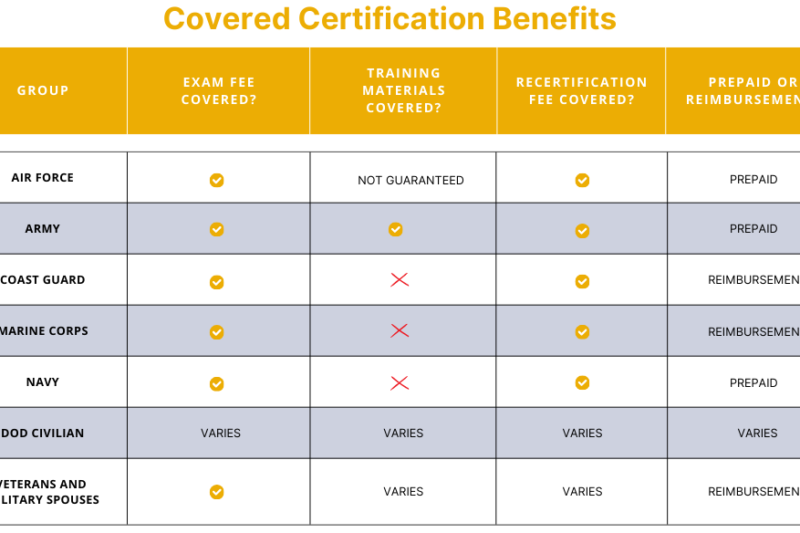 What Are The Eligibility Requirements For Shrm-Cp Certification