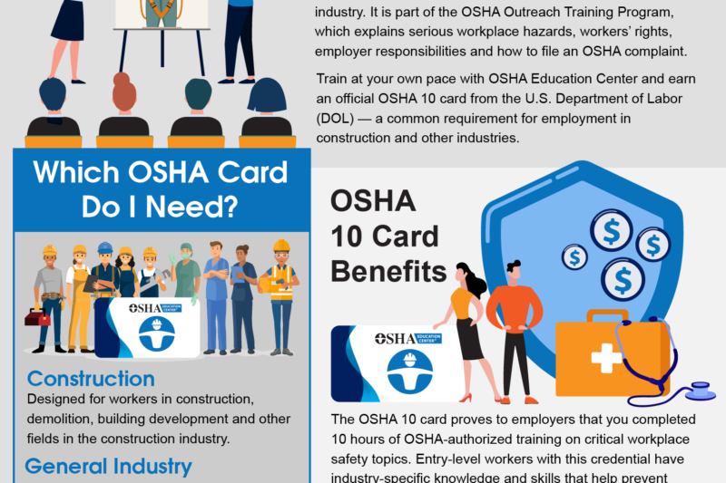 How To Get Osha 10 Hour Certification Online