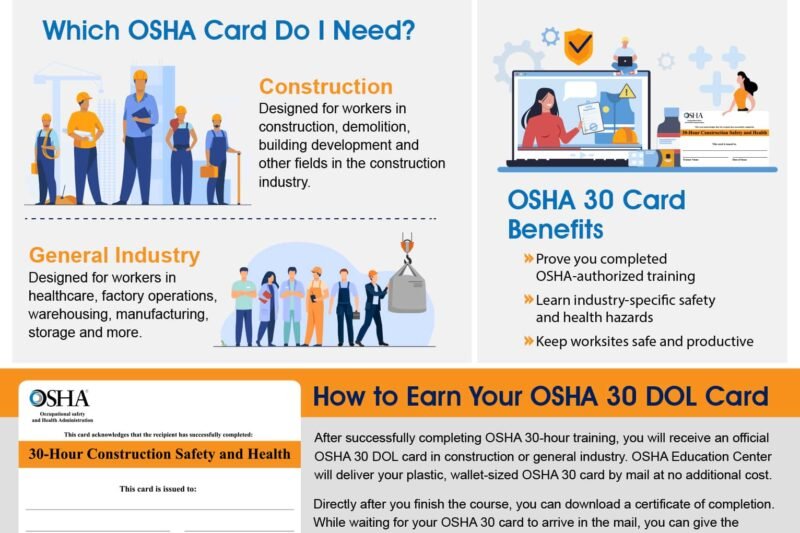 How Much Does Osha 30 Certification Cost For Construction