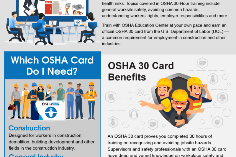 Where To Find Legitimate Osha Certified Online Training