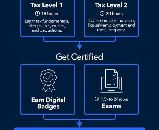 Irs Approved Tax Preparer Certification Courses Online