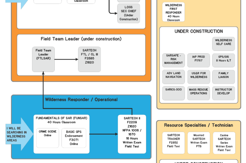 How To Become A Volunteer Search And Rescue Certified Member