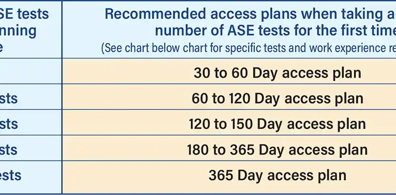 How Much Does It Cost To Take The Ase Certification Tests