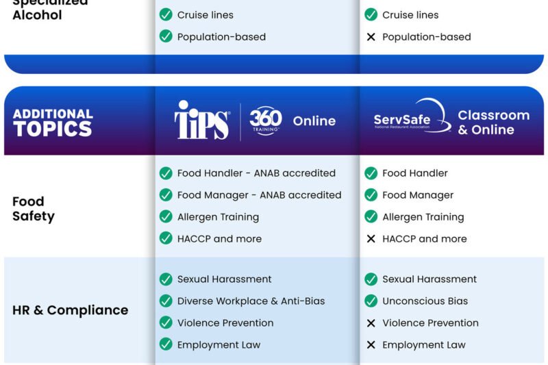 How Long Is Servsafe Certification Good For In My State