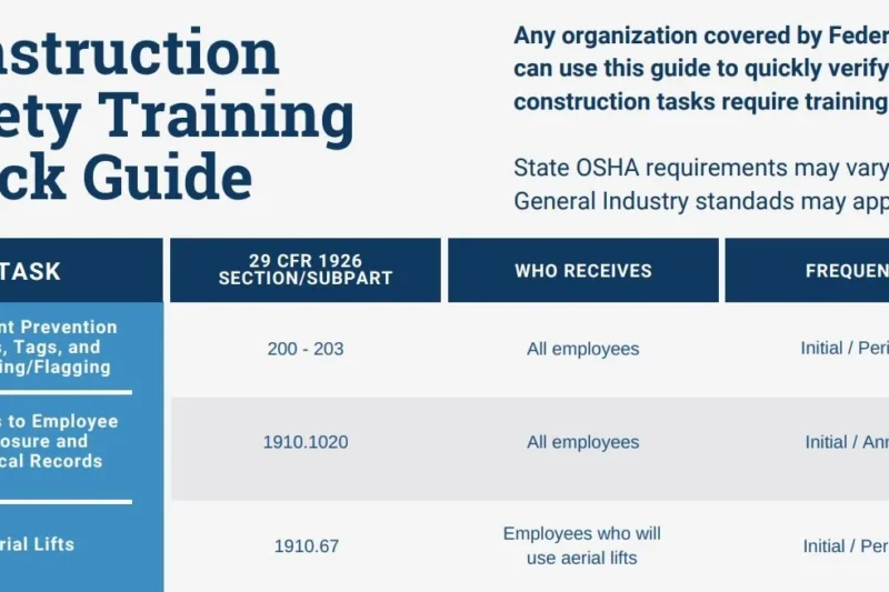 Is Osha Certification Mandatory For All Construction Workers