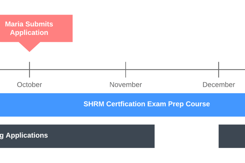 How Long Does It Take To Prepare For Shrm Certification