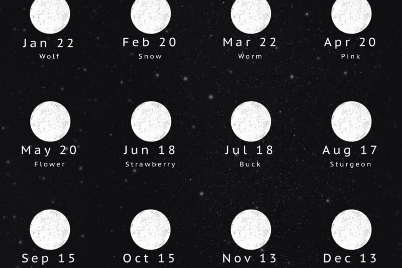 Unlock the Mysteries of the Full Moon June 2027: Dates, Effects & Rarity