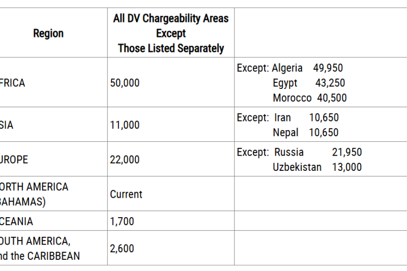 Visa Bulletin August 2027: Key Updates and What You Need to Know Now